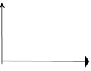 Supply And Elasticity Of Supply Class 12 Economics