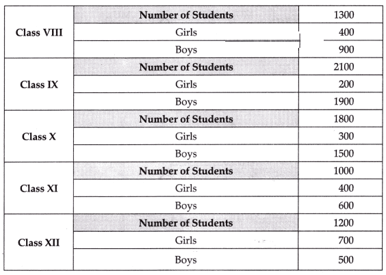 CBSE Class 11 Economics Sample Paper - 3 | Economics Class 11 - Commerce