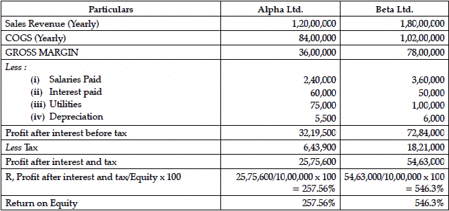 Long Answer Type Question- Business Arithmetic | Entrepreneurship Class 12 - Commerce