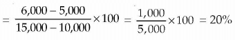 Business Arithmetic: Notes | Entrepreneurship Class 12 - Commerce