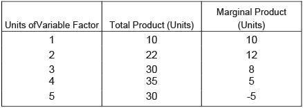 Class 11 Economics Long Questions With Answers - Production And Costs