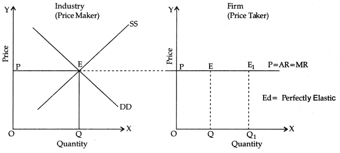 CBSE Class 11 Economics Sample Paper - 2 | Economics Class 11 - Commerce