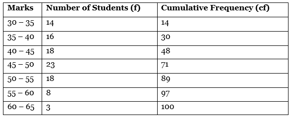 CBSE Class 11 Economics Sample Paper - 5 | Economics Class 11 - Commerce