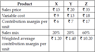 Long Answer Type Question- Business Arithmetic | Entrepreneurship Class 12 - Commerce