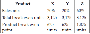 Long Answer Type Question- Business Arithmetic | Entrepreneurship Class 12 - Commerce
