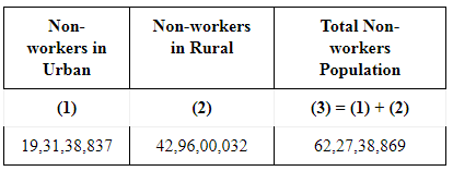 NCERT Solutions for Class 12 Economics - Presentation of Data