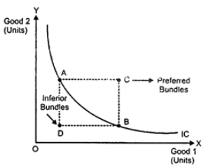 Class 12 Economics Solved Paper (2011 Delhi Set-I) | Additional Study Material for Commerce