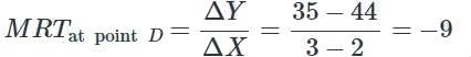 Class 12 Economics Solved Paper (2012 Delhi Set-II) | Additional Study Material for Commerce