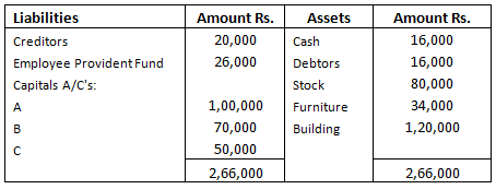 Important Questions - Retirement (Accounting for Partnership Firms and Companies) | Accountancy Class 12 - Commerce