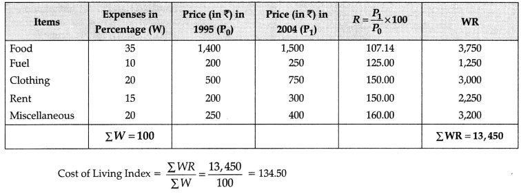CBSE Class 11 Economics Sample Paper - 1 | Economics Class 11 - Commerce