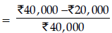 Long Answer Type Question- Business Arithmetic | Entrepreneurship Class 12 - Commerce
