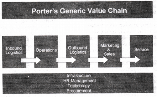 NCERT Solution- Enterprise Growth Strategies | Entrepreneurship Class 12 - Commerce