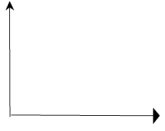 Supply And Elasticity Of Supply Class 12 Economics