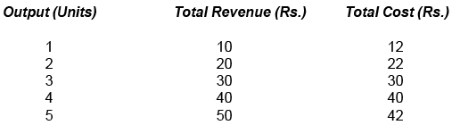 Scanner - Producer Equilibrium | Economics Class 11 - Commerce