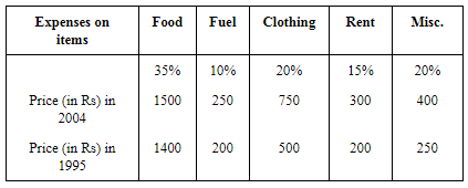 NCERT Solutions for Class 12 Economics - Index Numbers
