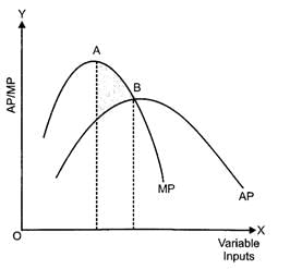 Class 12 Economics Solved Paper (2013 Outside Delhi Set-I) | Additional Study Material for Commerce