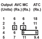 Cost Of Production Class 12 Economics