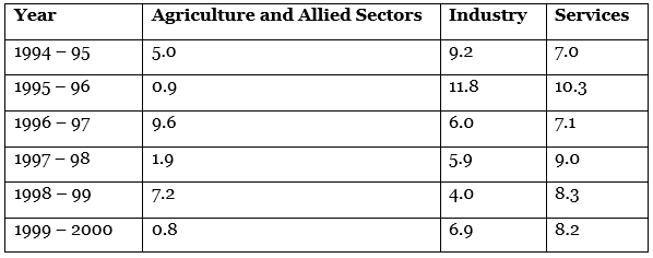 CBSE Class 11 Economics Sample Paper - 2 | Economics Class 11 - Commerce