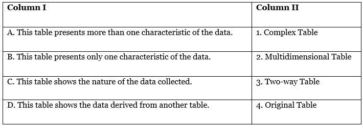 CBSE Class 11 Economics Sample Paper - 3 | Economics Class 11 - Commerce
