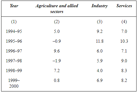 NCERT Solutions for Class 12 Economics - Presentation of Data