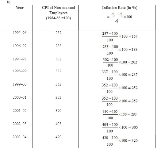 NCERT Solutions for Class 12 Economics - Index Numbers