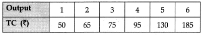 CBSE Class 11 Economics Sample Paper - 5 | Economics Class 11 - Commerce