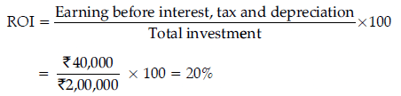 Short Answer Type Question- Business Arithmetic | Entrepreneurship Class 12 - Commerce