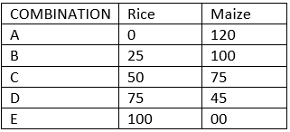 Scanner - Central Problem (Introduction to Microeconomics) | Economics Class 11 - Commerce
