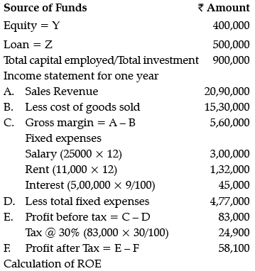 Short Answer Type Question- Business Arithmetic | Entrepreneurship Class 12 - Commerce