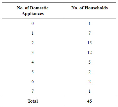 NCERT Solutions for Class 12 Economics - Organisation of Data