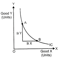 Class 12 Economics Solved Paper (2013 Outside Delhi Set-I) | Additional Study Material for Commerce