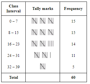 NCERT Solutions for Class 12 Economics - Organisation of Data