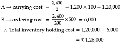 Short Answer Type Question- Business Arithmetic | Entrepreneurship Class 12 - Commerce