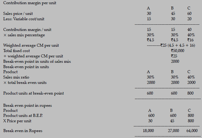 Long Answer Type Question- Business Arithmetic | Entrepreneurship Class 12 - Commerce