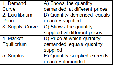 Worksheet Solutions: Market Equilibrium- 1 | Economics Class 11 - Commerce