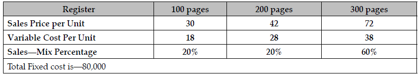 Short Answer Type Question- Business Arithmetic | Entrepreneurship Class 12 - Commerce