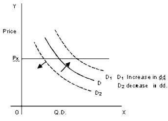 Important Questions: Production & Costs | Economics Class 11 - Commerce