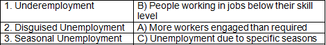 Worksheet Solutions: Employment: Growth, Informalisation and other issues- 1 | Economics Class 12 - Commerce