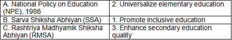 Worksheet Solutions: Human Capital Formation in India- 1 | Economics Class 12 - Commerce