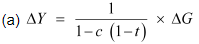 NCERT Solutions for Class 12 Economics - Government Budget and Economy