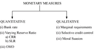 NCERT Solutions for Class 12 Economics - Money and Banking