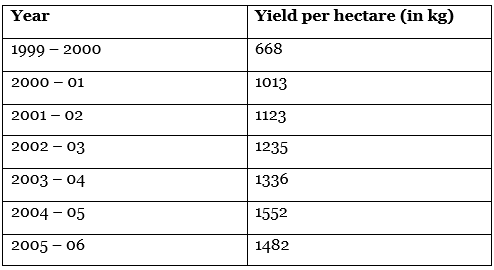 CBSE Class 11 Economics Sample Paper - 4 | Economics Class 11 - Commerce