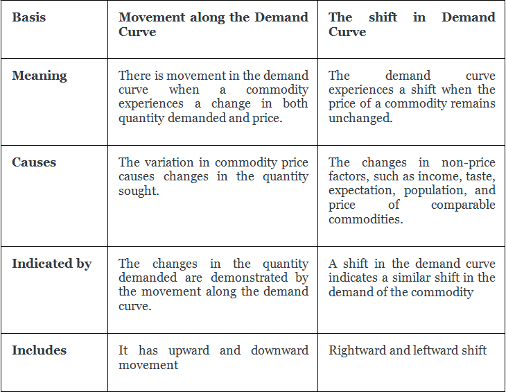 Key Notes: Theory of Consumer Behaviour | Economics for Grade 11