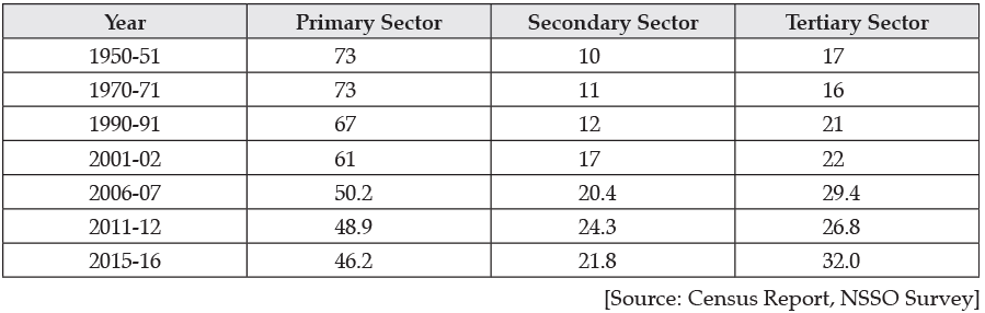 CBSE Sample Question paper - 10 Economics, Class 12 | Sample Papers for Class 12 Commerce