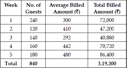 Long Answer Type Question- Business Arithmetic | Entrepreneurship Class 12 - Commerce