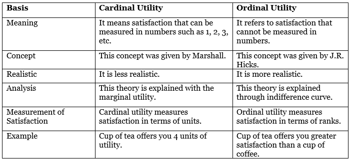CBSE Class 11 Economics Sample Paper - 2 | Economics Class 11 - Commerce