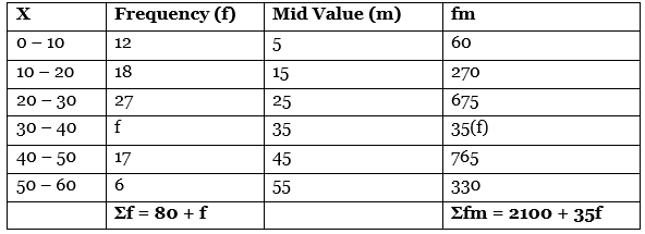 CBSE Class 11 Economics Sample Paper - 2 | Economics Class 11 - Commerce