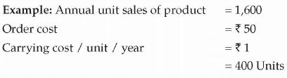 Business Arithmetic: Notes | Entrepreneurship Class 12 - Commerce