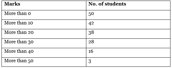 CBSE Class 11 Economics Sample Paper - 2 | Economics Class 11 - Commerce