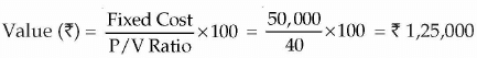 Business Arithmetic: Notes | Entrepreneurship Class 12 - Commerce